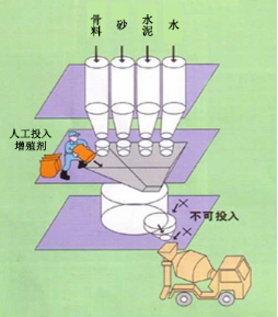 昌江专治地下室结露的防水材料